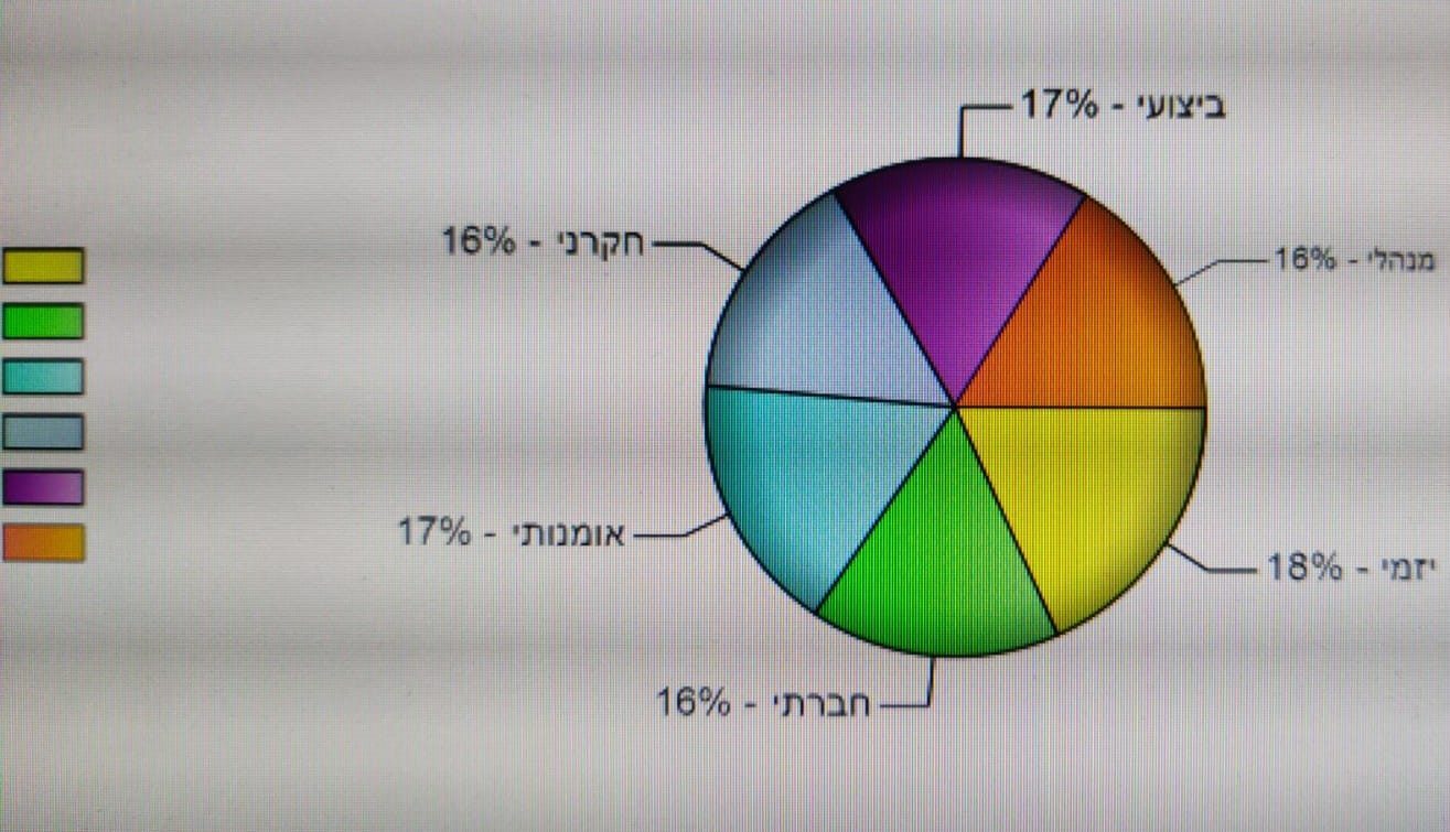 "מצטערים, לא יכולים לעזור לך. אתה מוכשר מדי." (או "מה זה אומר לחיות חיים של איש פלסטלינה?")