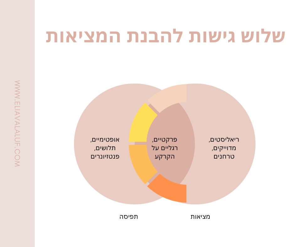 3 סוגי אנשים, 3 סוגי מציאות